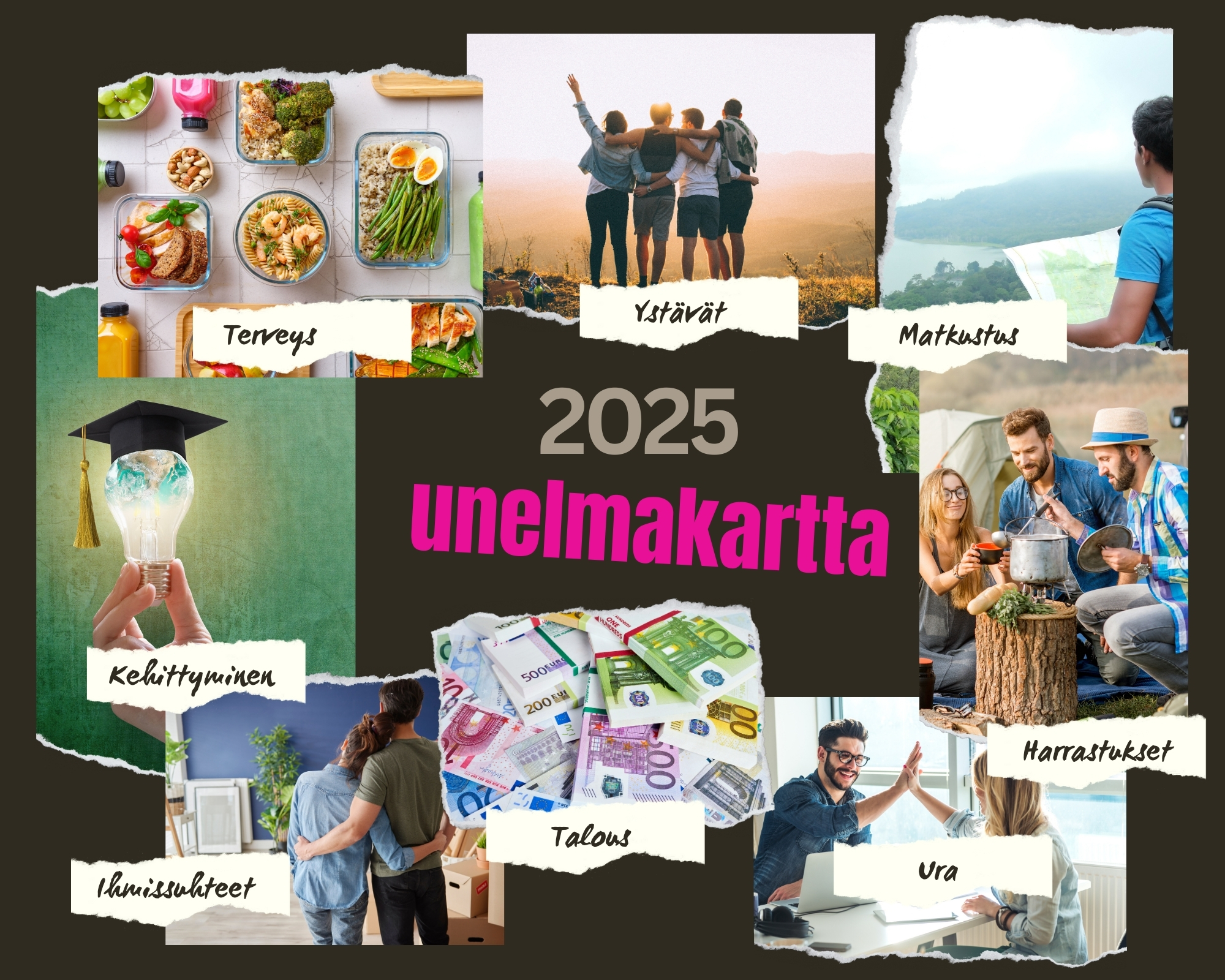 unelmakartta-visualisoinnin-voima-unelmien-toteuttamisessa-sisu